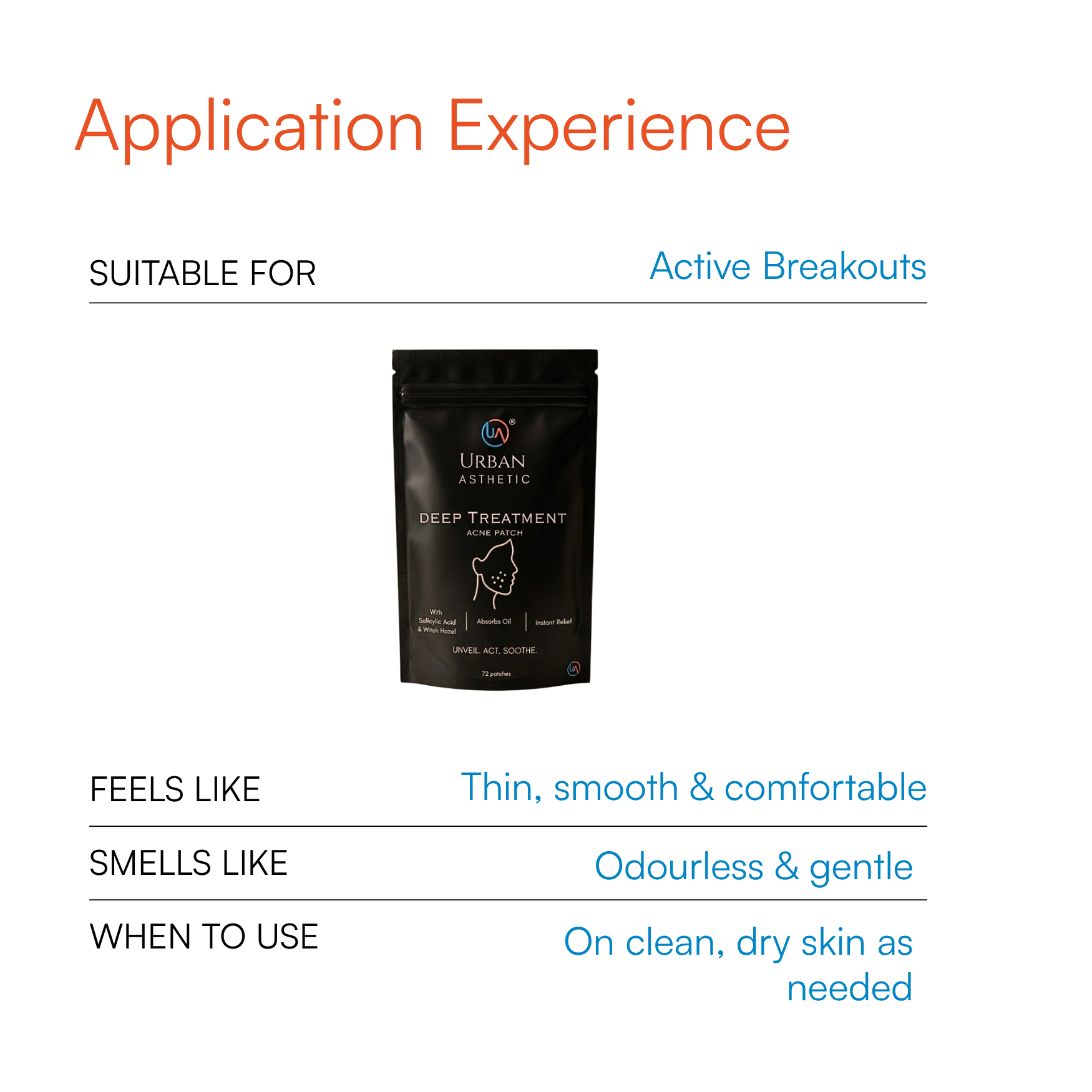 Deep Treatment Acne Patch