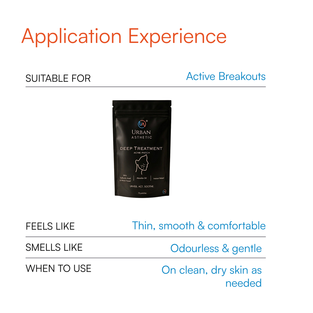 Deep Treatment Acne Patch