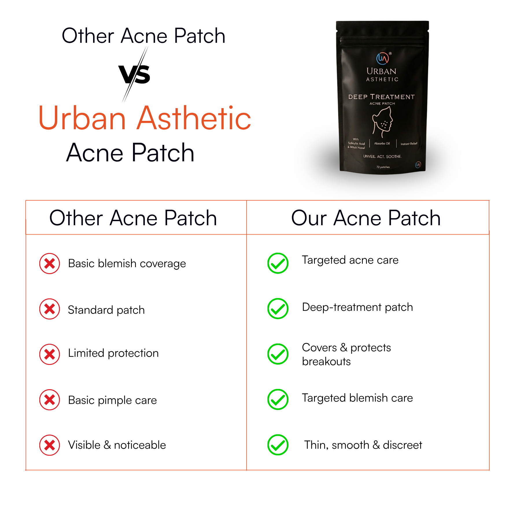 Deep Treatment Acne Patch