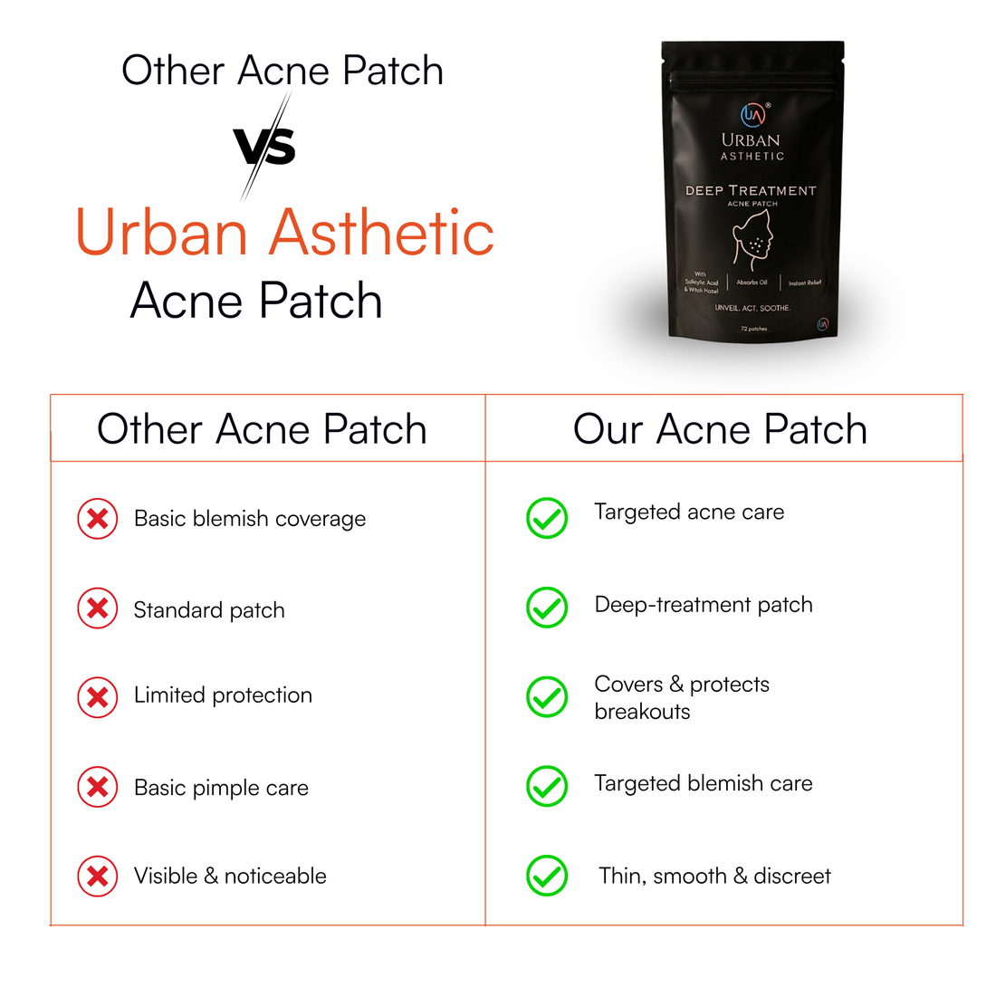 Deep Treatment Acne Patch