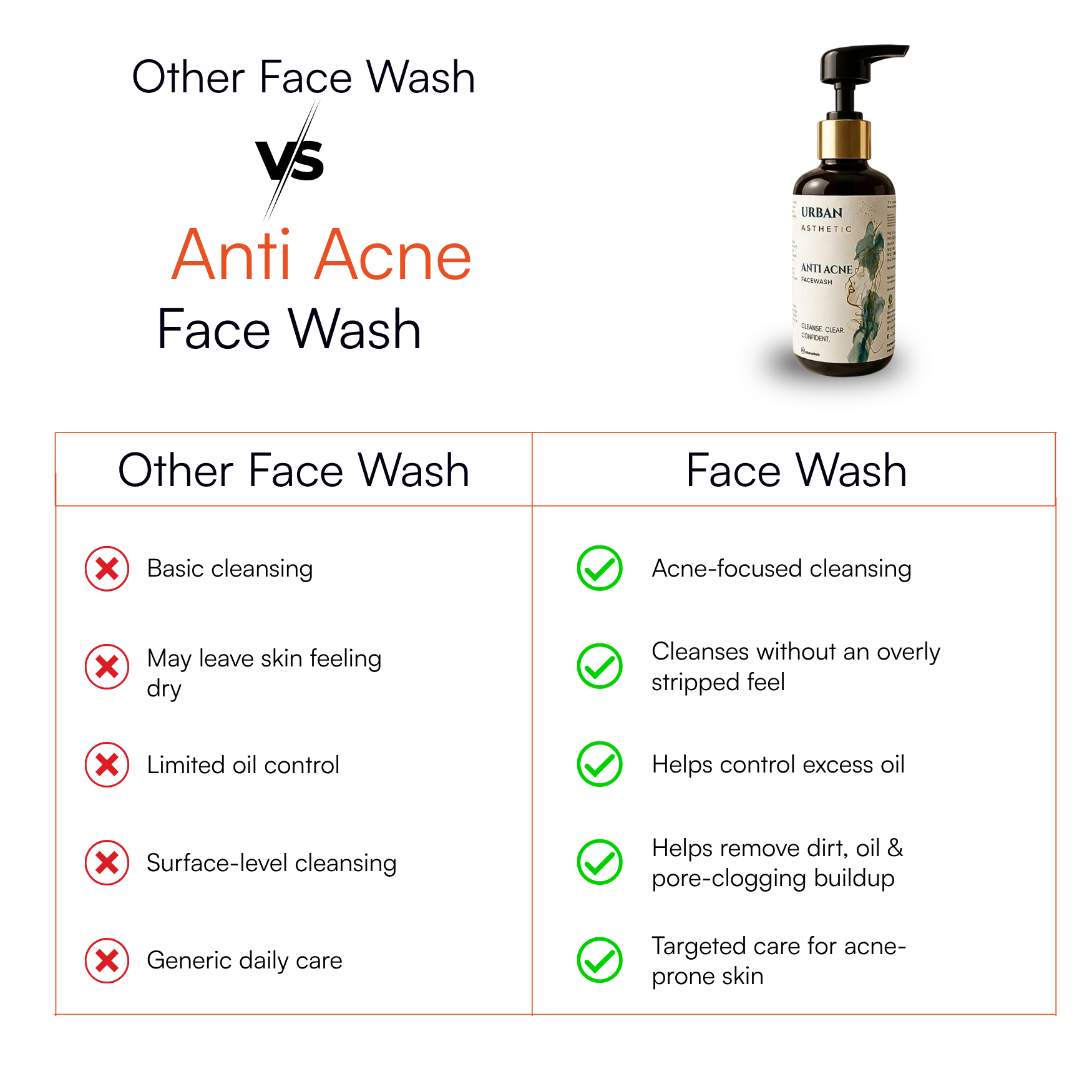 Anti Acne Face Wash