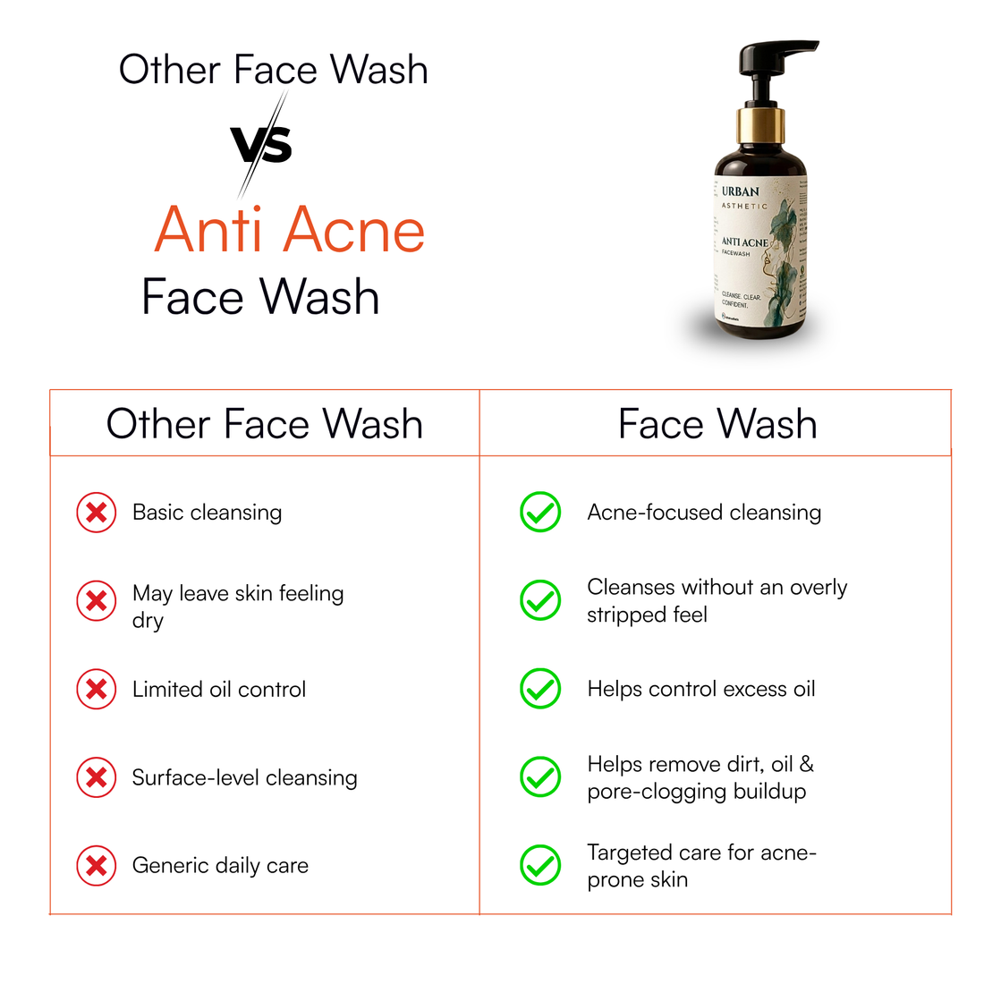 Anti Acne Face Wash
