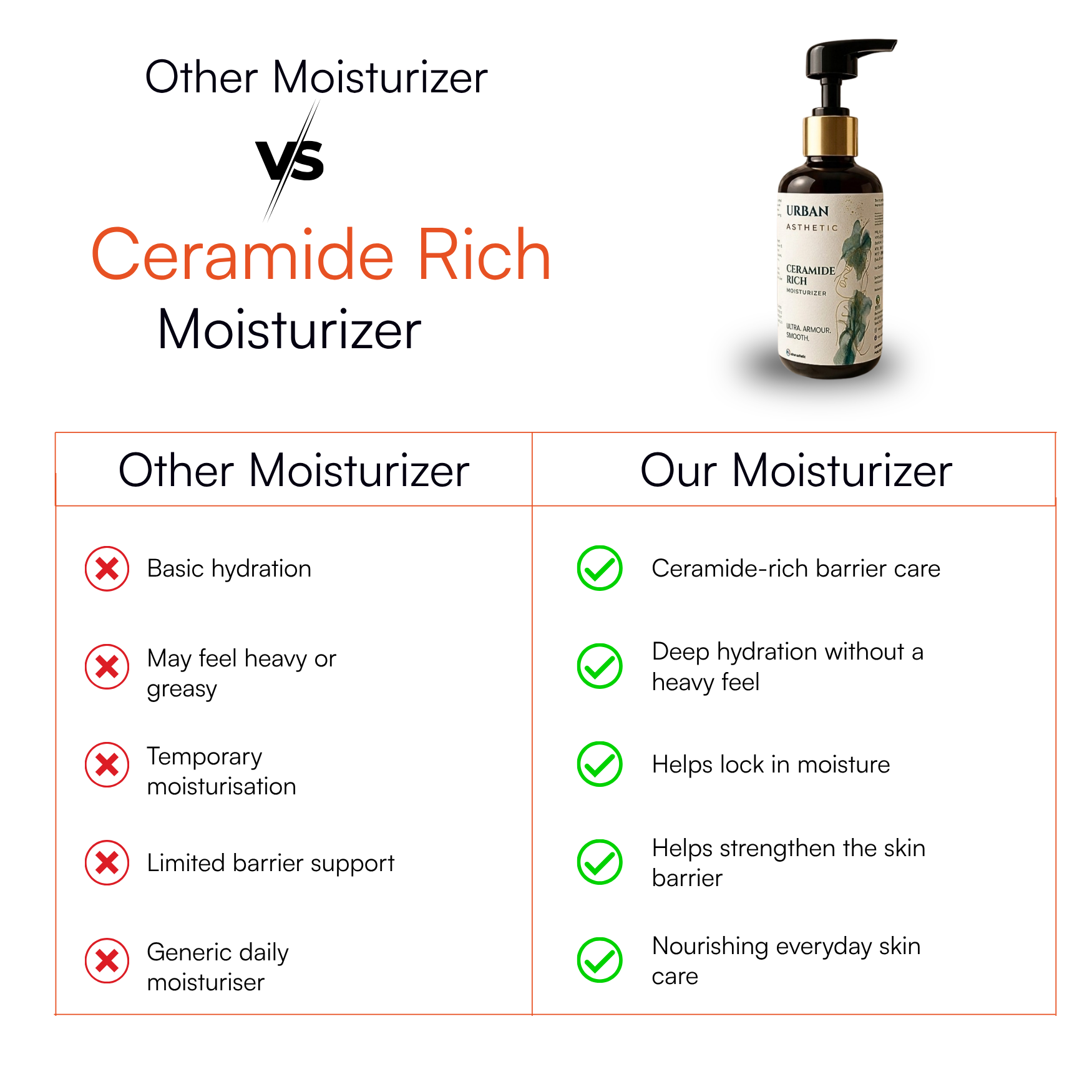 Ceramide Rich Moisturizer
