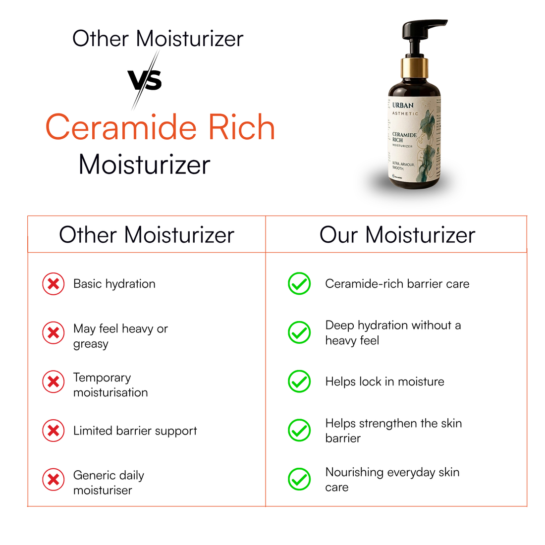 Ceramide Rich Moisturizer