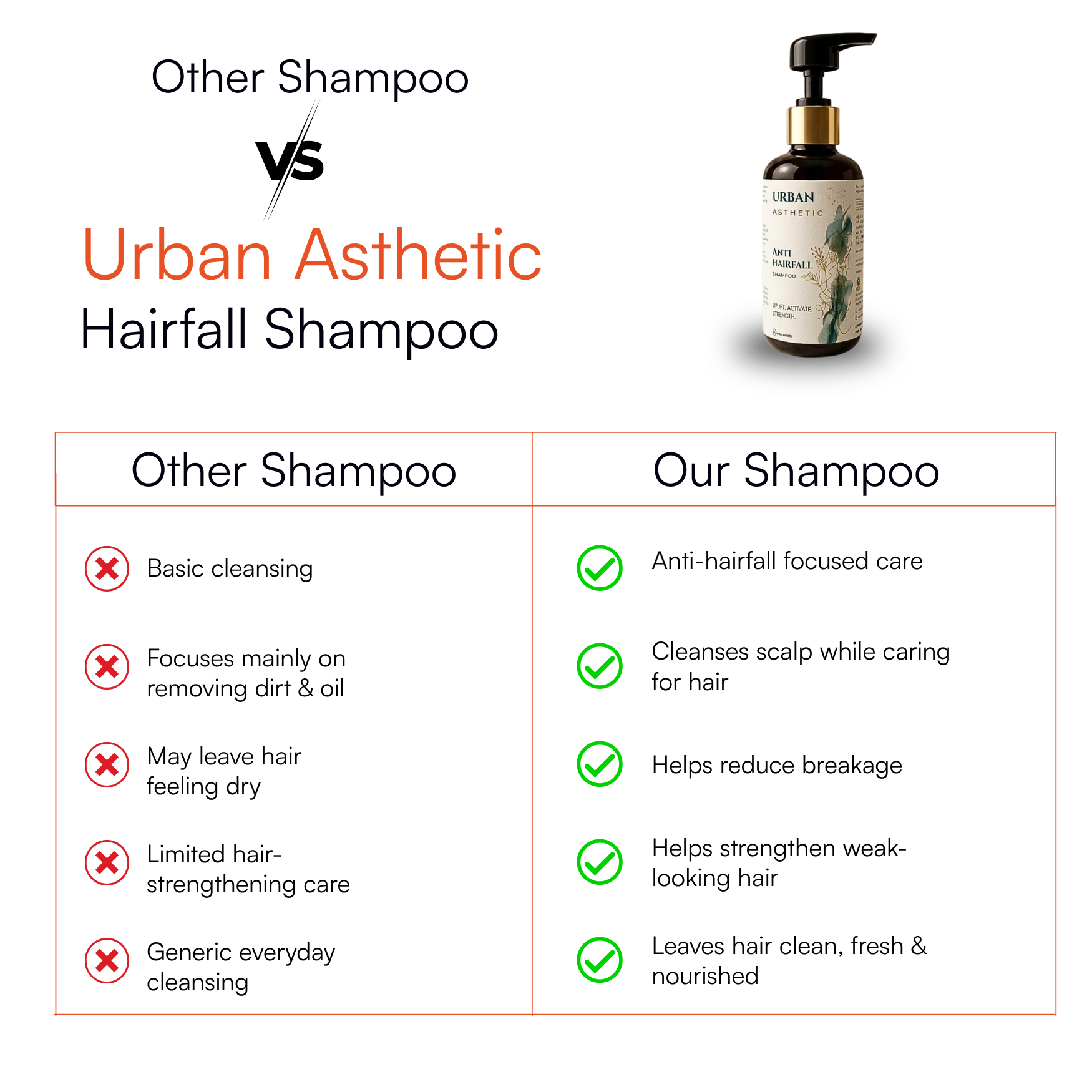 Anti Hairfall Shampoo
