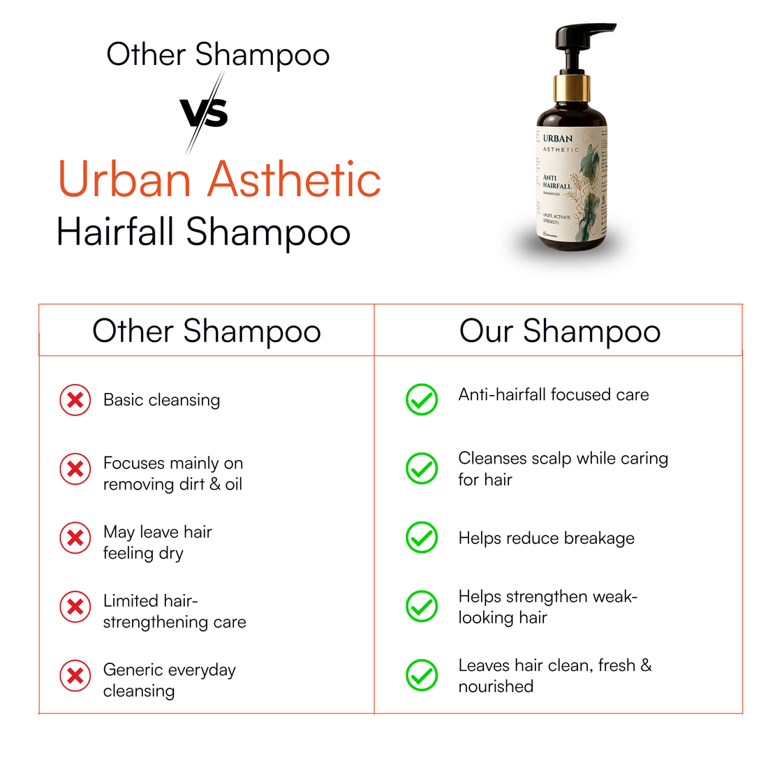Anti Hairfall Shampoo