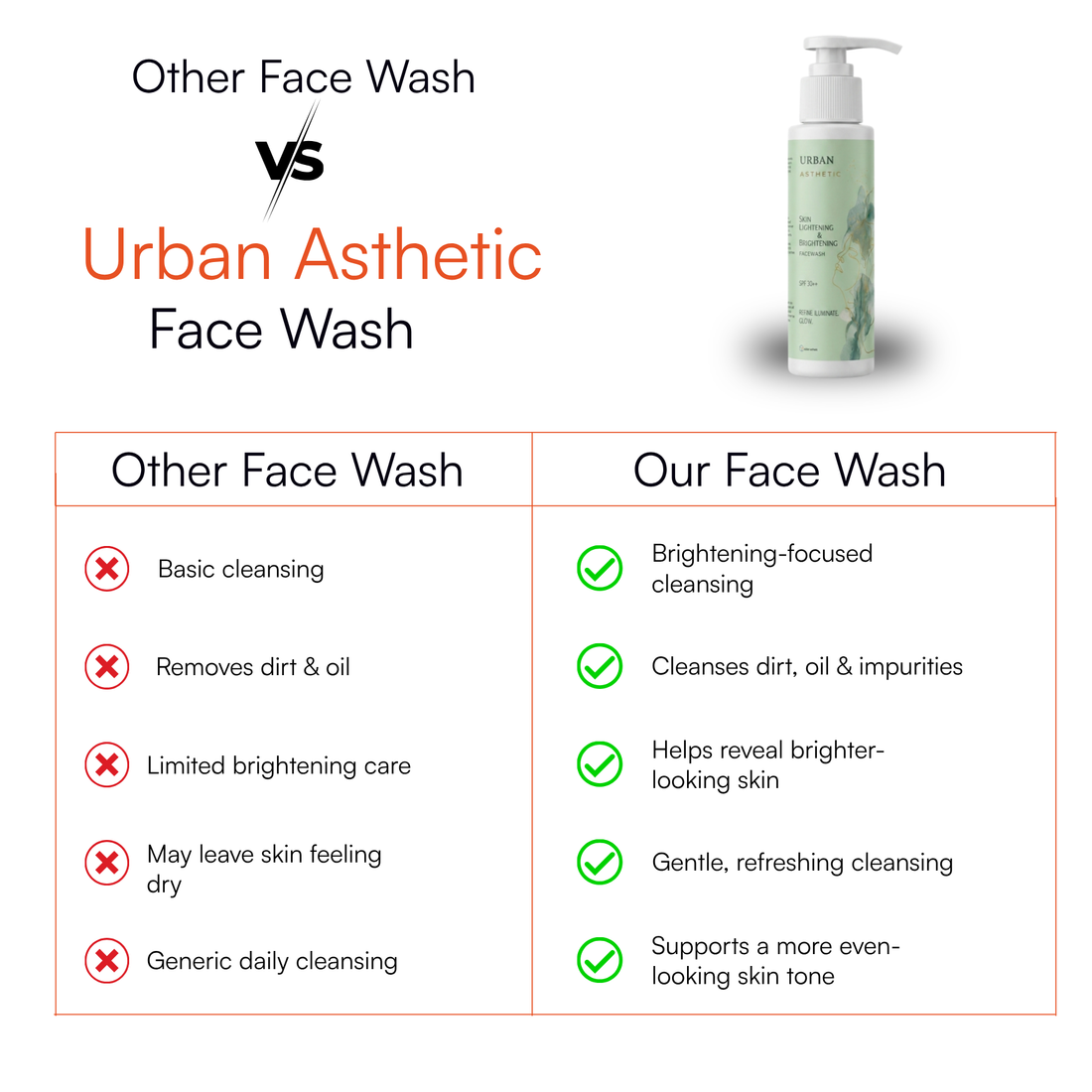 Skin Lightening & Brightening Facewash