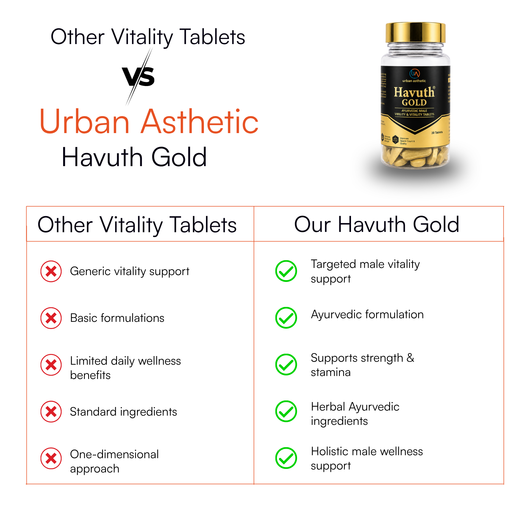 Havuth Gold Ayurvedic Male Vitality Tablets