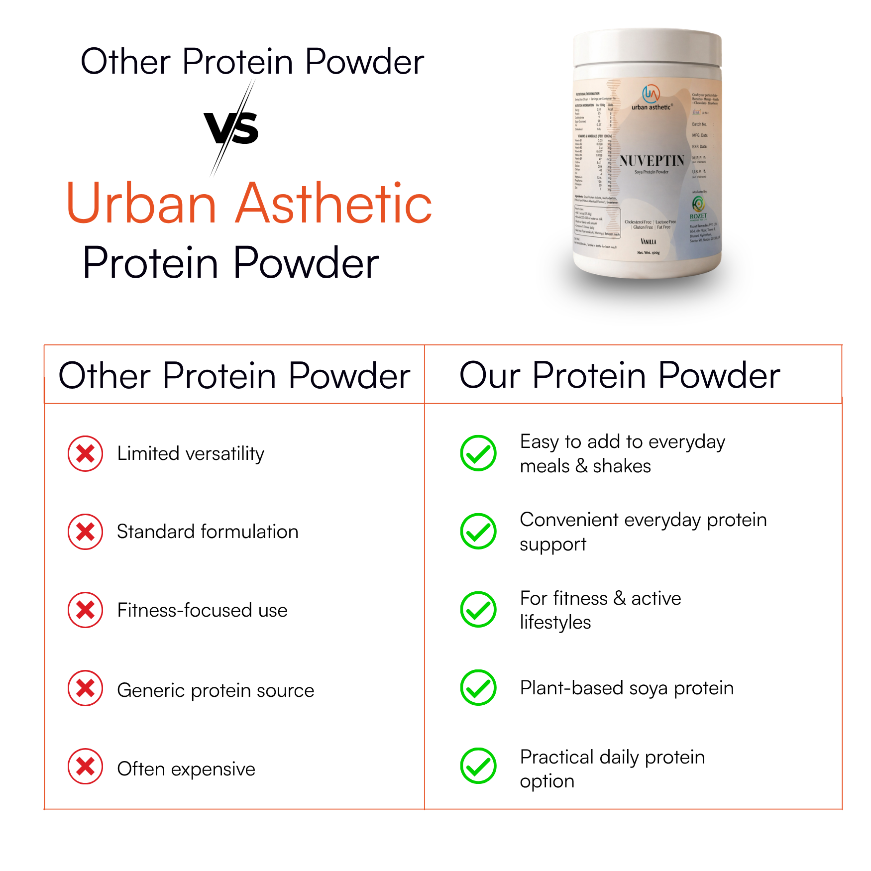 Nuveptin Soya Protein Powder – Vanilla