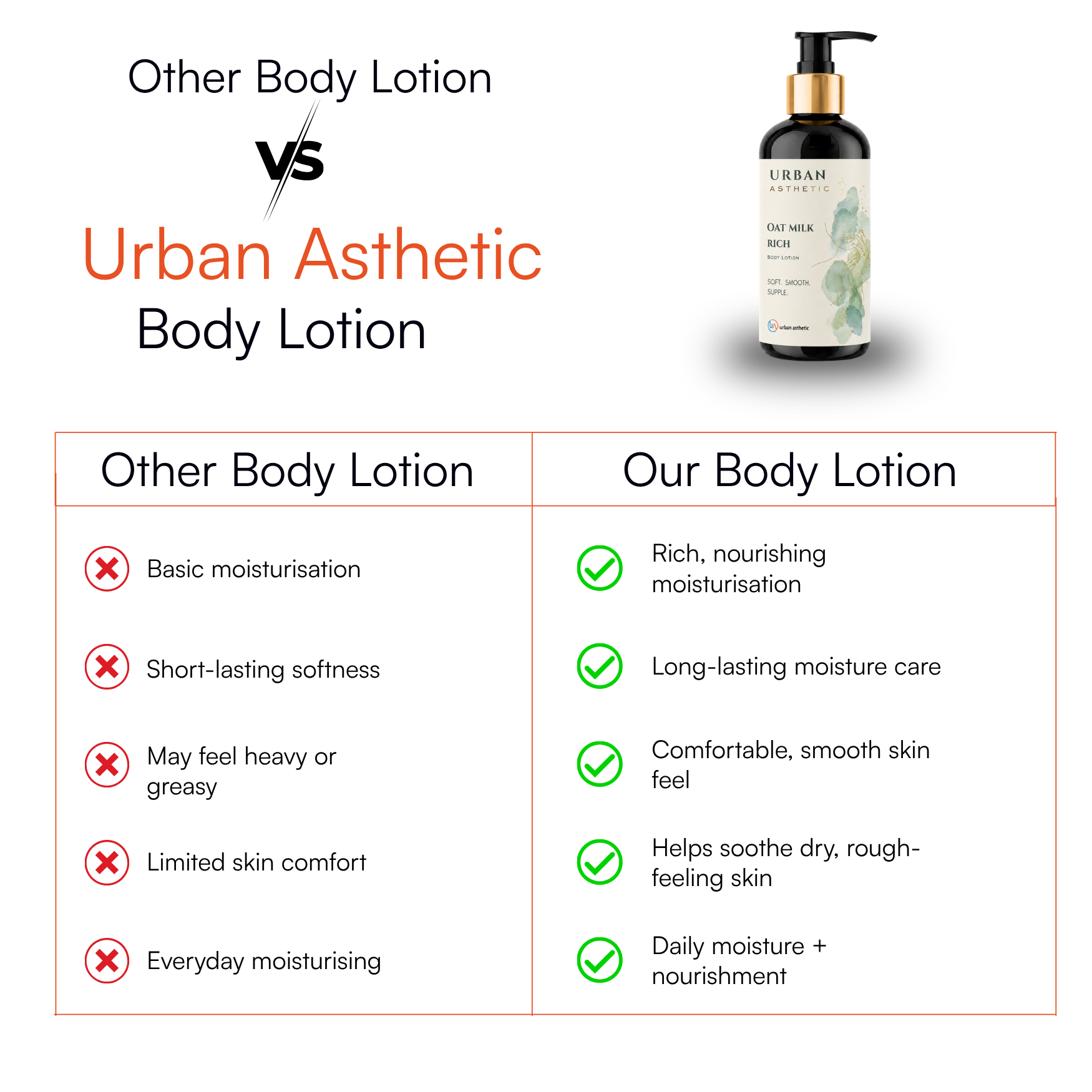 Oat Milk Rich Body Lotion