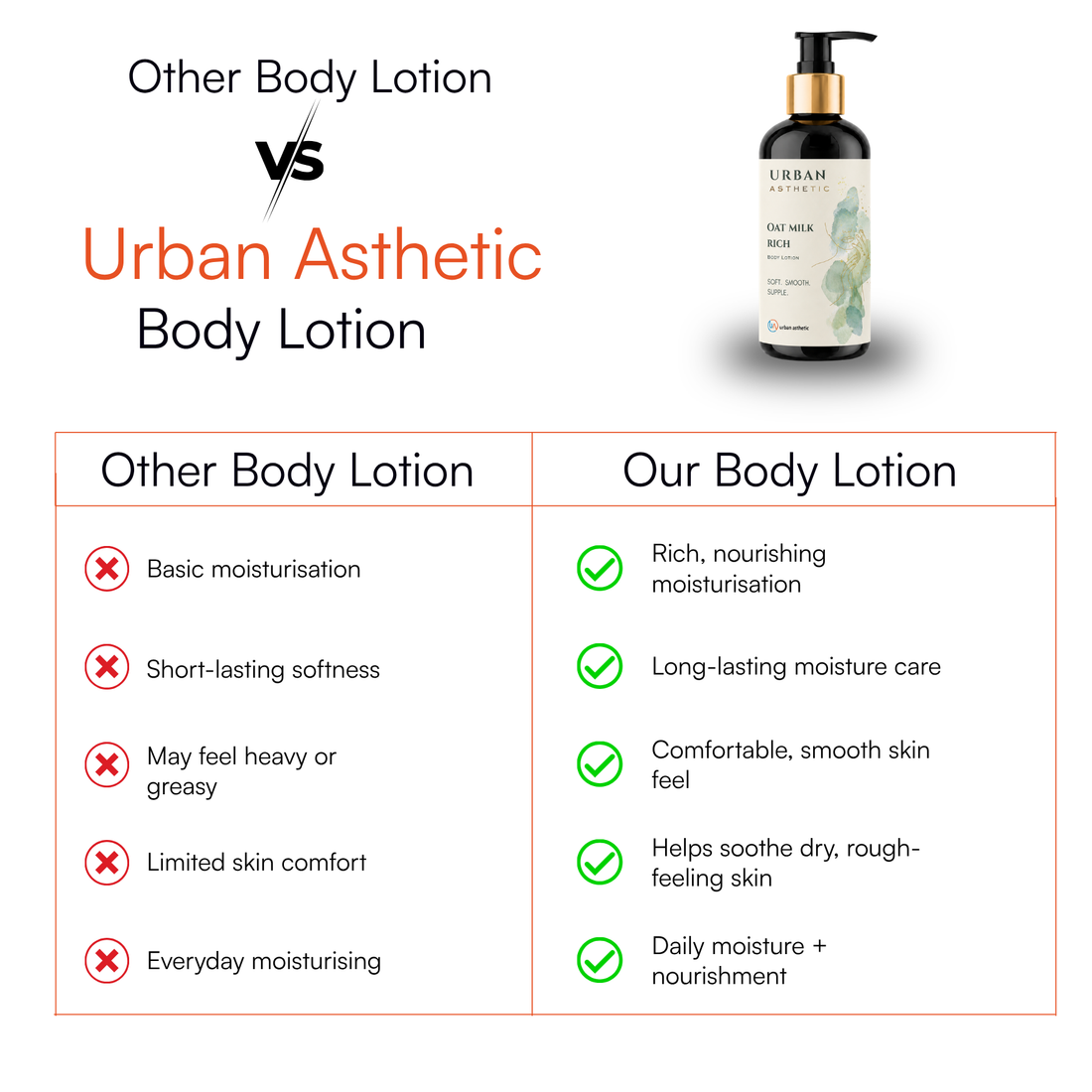 Oat Milk Rich Body Lotion