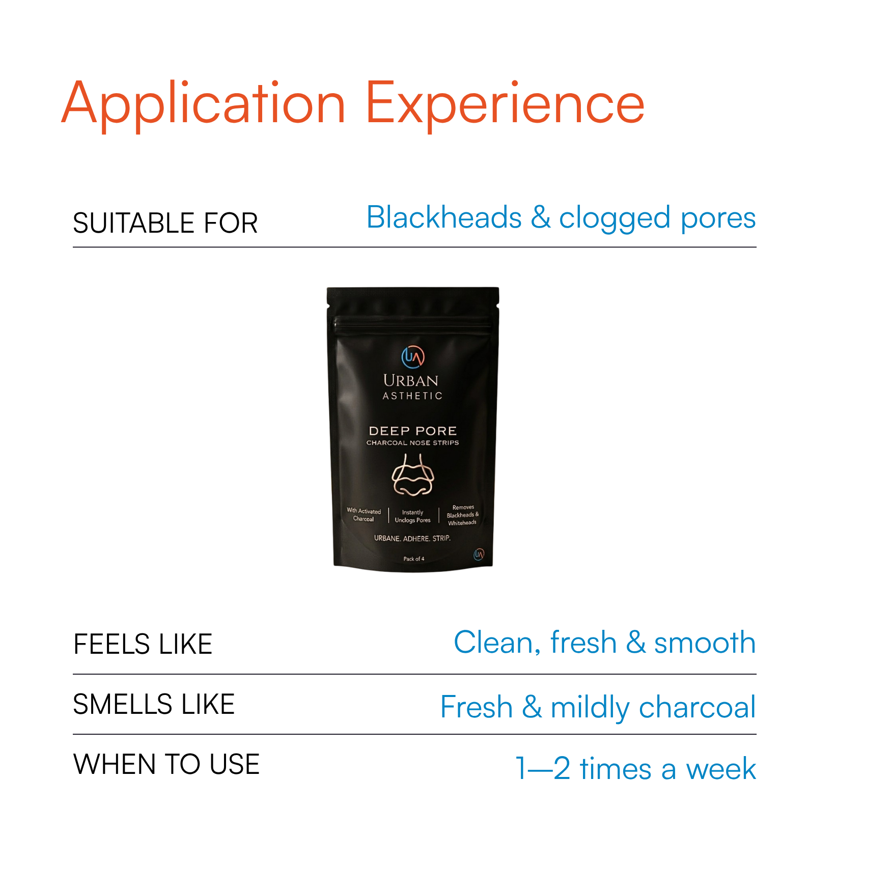 Deep Pore Charcoal Nose Strips