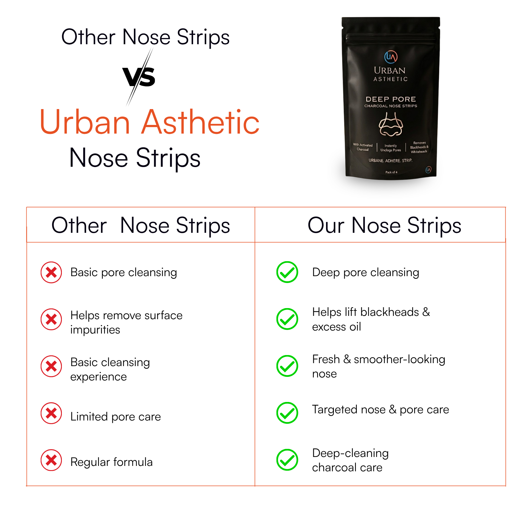 Deep Pore Charcoal Nose Strips