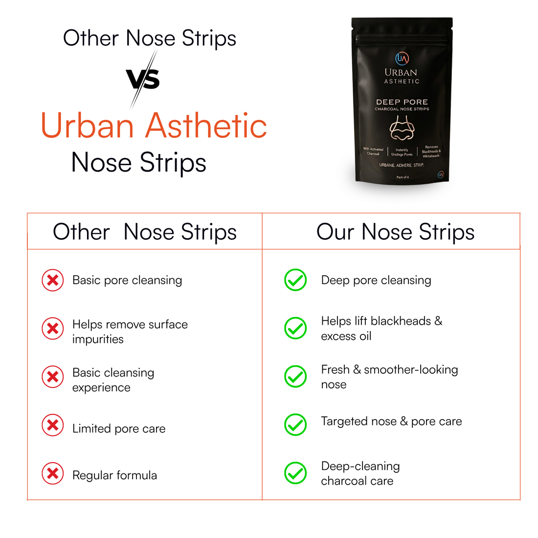 Deep Pore Charcoal Nose Strips